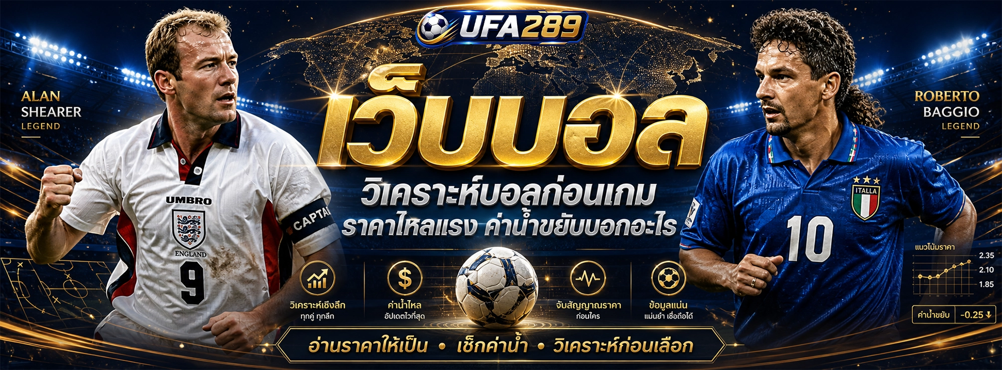 ufa289 เว็บบอล วิเคราะห์บอลก่อนเกม ราคาไหลแรง ค่าน้ำขยับบอกอะไร